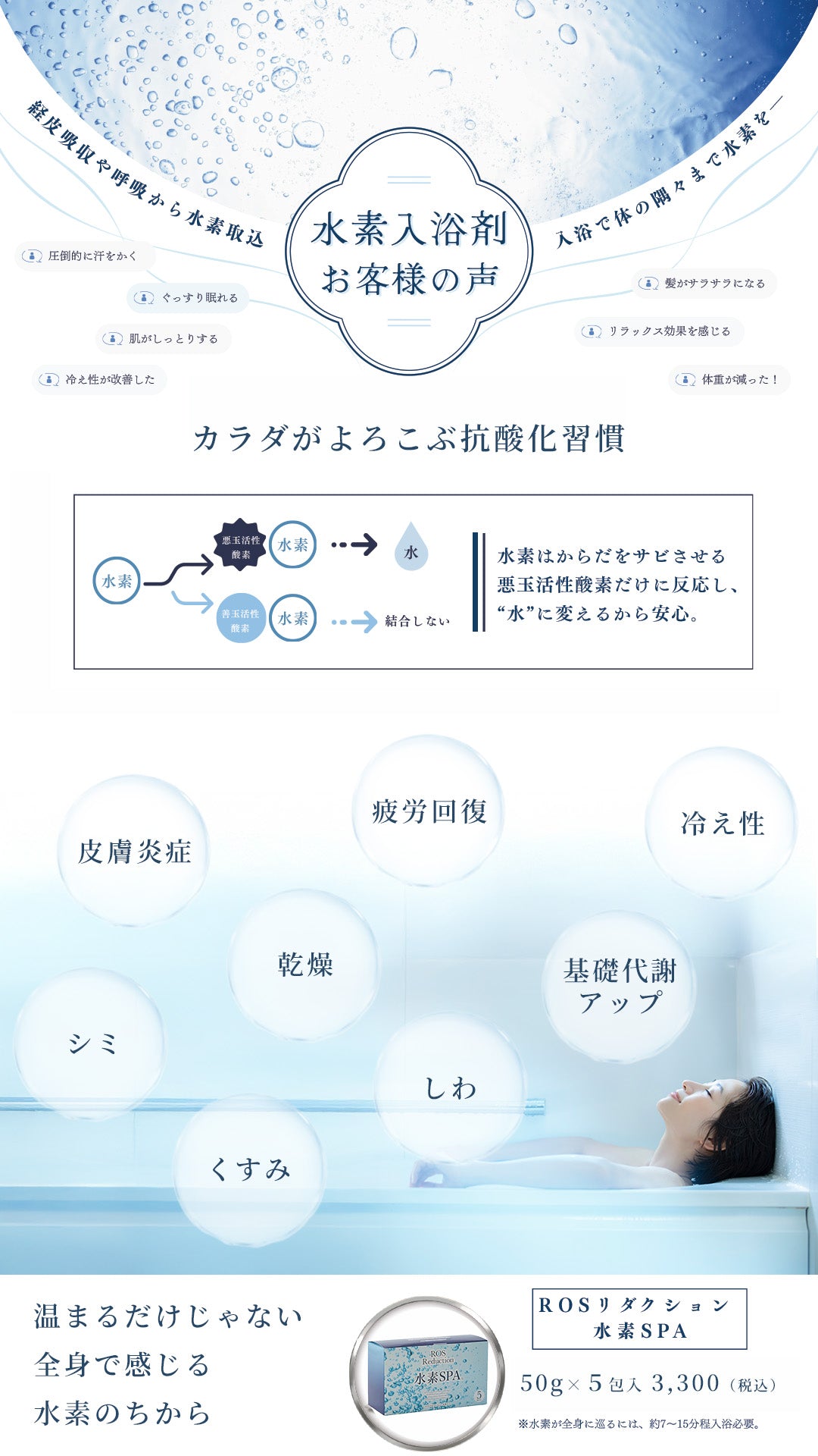 ロスリダクション水素SPA